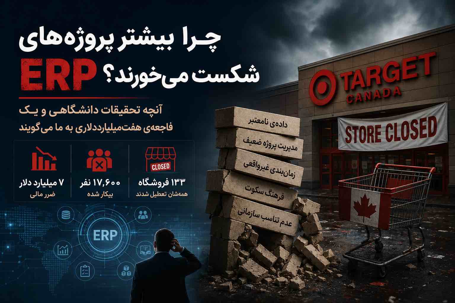 چرا پروژه‌های ERP شکست می‌خورند؟ درسی از یک فاجعه هفت‌میلیارد‌دلاری