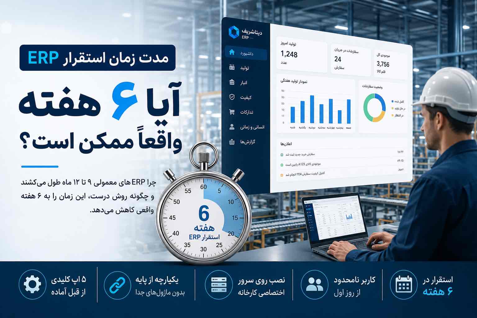 مدت زمان استقرار ERP در کارخانه: آیا ۶ هفته واقعاً ممکن است؟